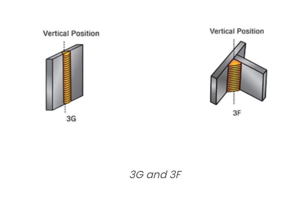 Vertical Position (3G and 3F).png